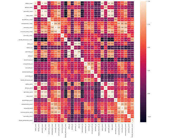 ai cancer prediction