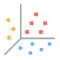 Clustering